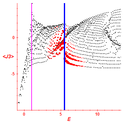 Peres lattice <J3>